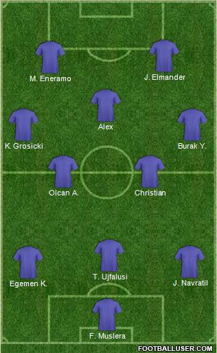 Dream Team Formation 2012