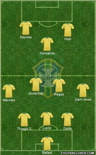 Brazil Formation 2012