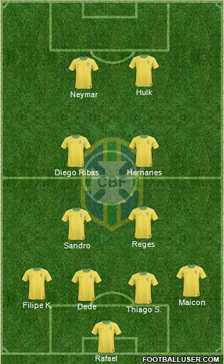 Brazil Formation 2012