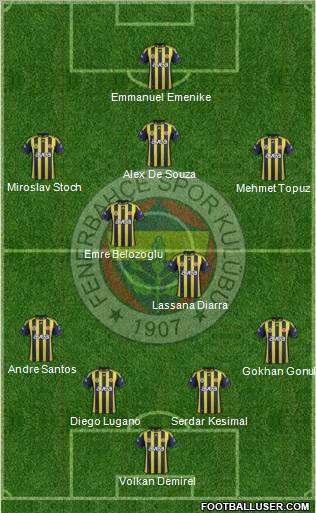 Fenerbahçe SK Formation 2012
