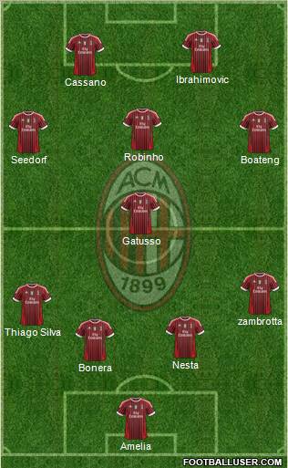 A.C. Milan Formation 2012