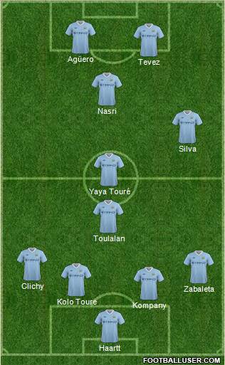 Manchester City Formation 2012