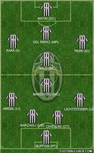 Juventus Formation 2012