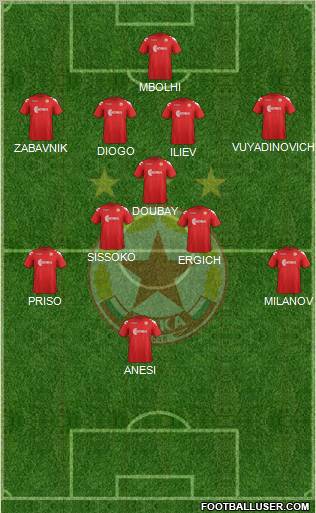 CSKA (Sofia) Formation 2012
