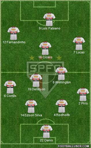 São Paulo FC Formation 2012