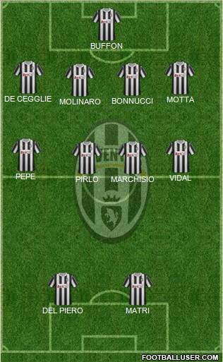 Juventus Formation 2012