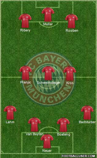 FC Bayern München Formation 2012