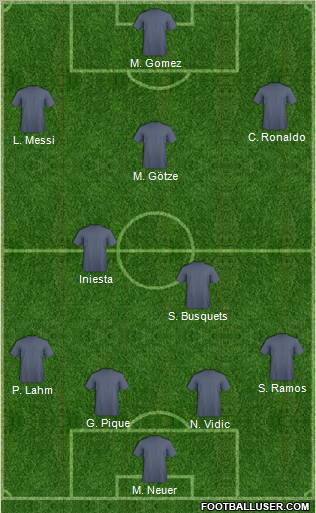Dream Team Formation 2012