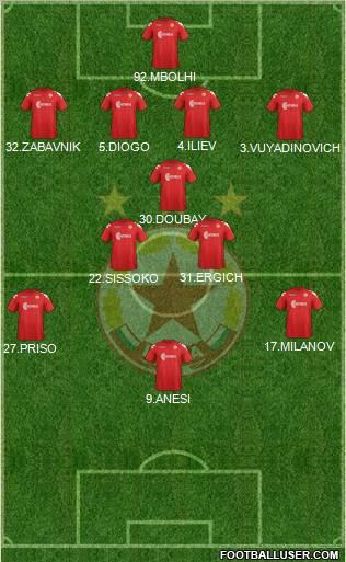 CSKA (Sofia) Formation 2012