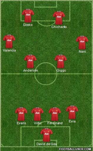 Manchester United Formation 2012