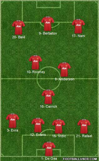 Manchester United Formation 2012