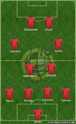 Spain Formation 2012