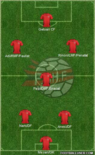 Albania Formation 2012