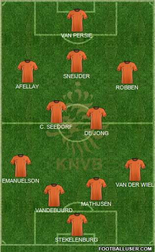 Holland Formation 2012