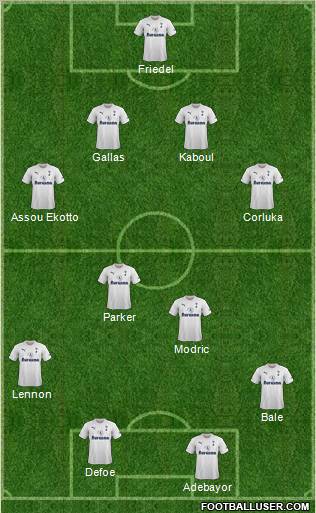 Tottenham Hotspur Formation 2012
