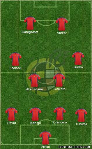 Spain Formation 2012