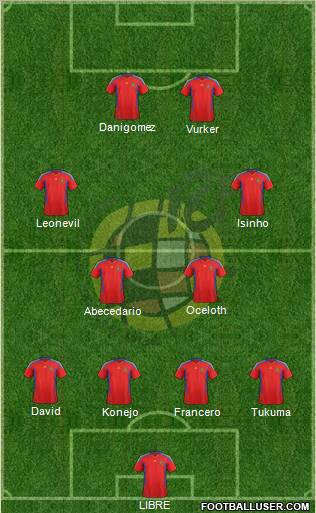 Spain Formation 2012