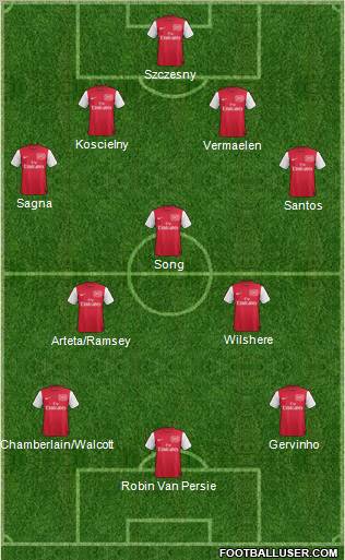 Arsenal Formation 2012