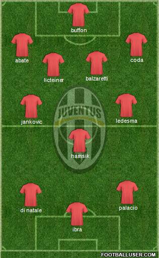 Juventus Formation 2012