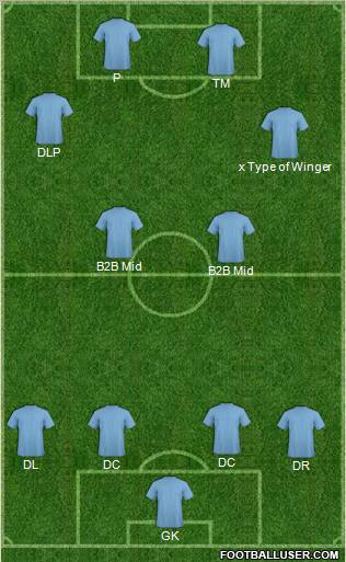 Football Manager Team Formation 2012