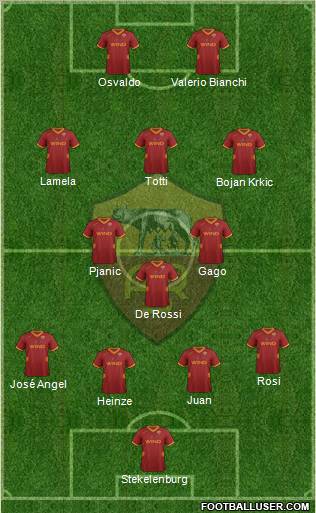 AS Roma Formation 2012