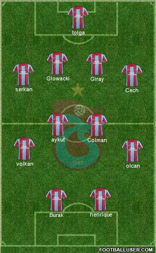Trabzonspor Formation 2012