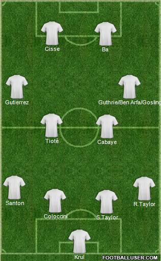 Dream Team Formation 2012