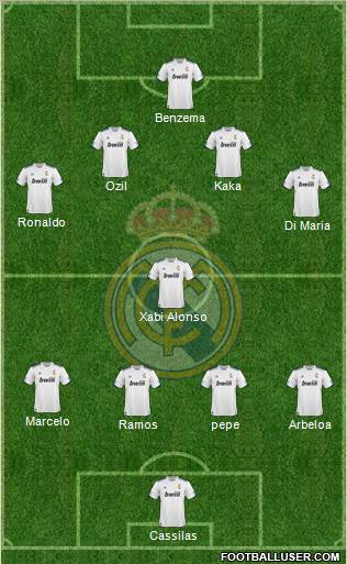 R. Madrid Castilla Formation 2012