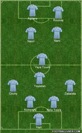 Manchester City Formation 2012