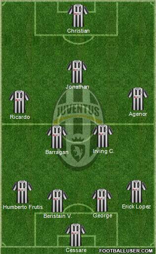 Juventus Formation 2012