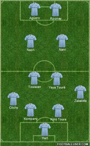 Manchester City Formation 2012