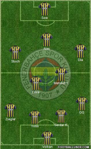 Fenerbahçe SK Formation 2012