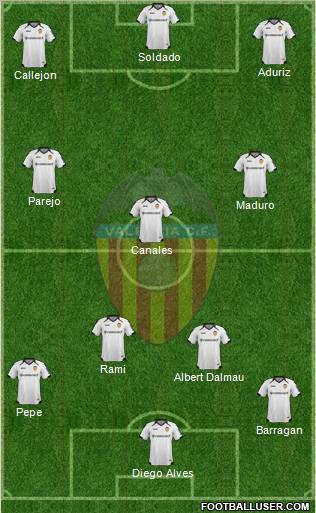 Valencia C.F., S.A.D. Formation 2012