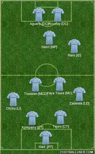 Manchester City Formation 2012