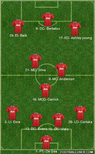 Manchester United Formation 2012