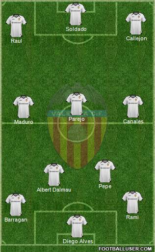 Valencia C.F., S.A.D. Formation 2012