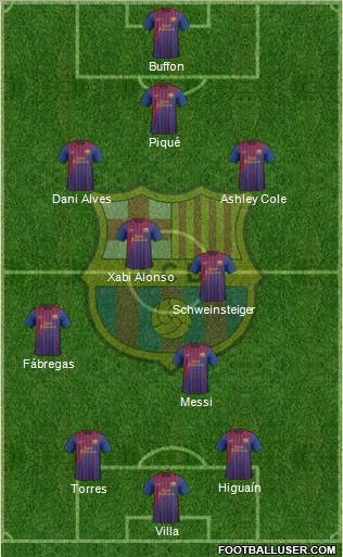 F.C. Barcelona Formation 2012