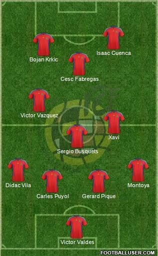 Spain Formation 2012