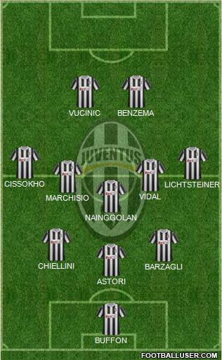Juventus Formation 2012