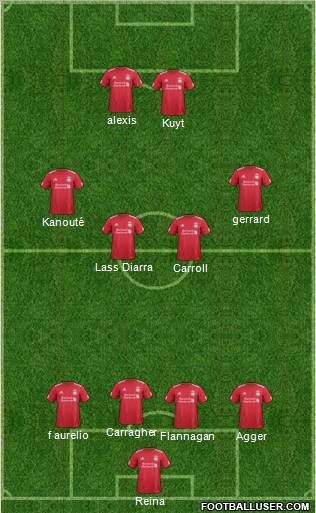 Liverpool Formation 2012