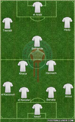 Morocco Formation 2012