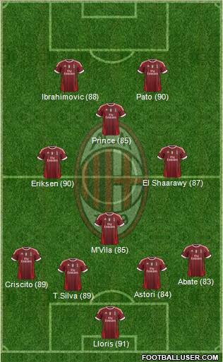 A.C. Milan Formation 2012