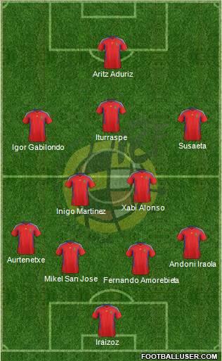 Spain Formation 2012