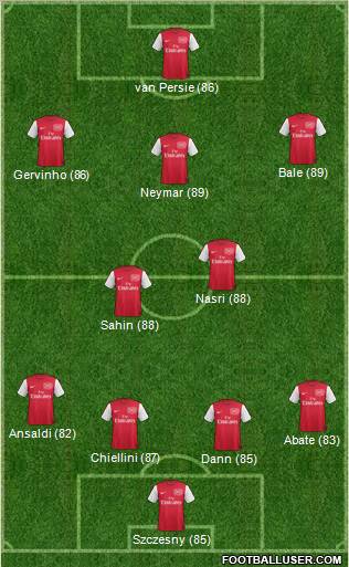 Arsenal Formation 2012