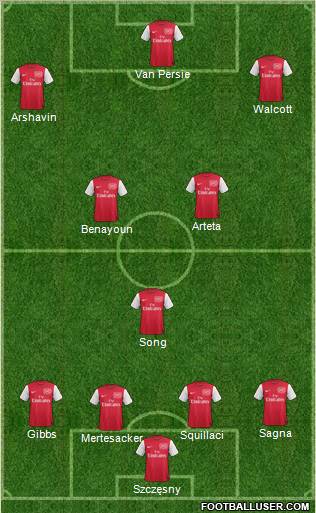 Arsenal Formation 2012