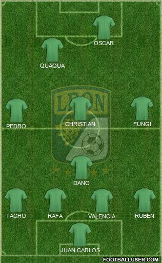 Club Deportivo León football formation