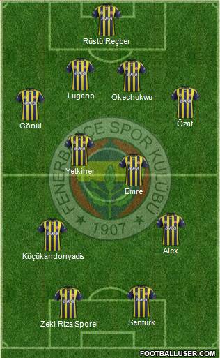 Fenerbahçe SK Formation 2012