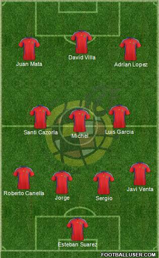Spain Formation 2012