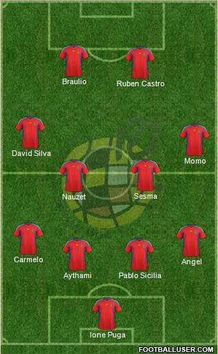 Spain Formation 2012