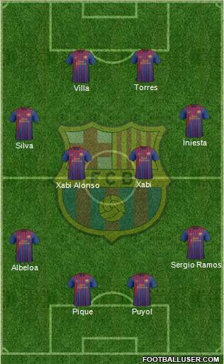 F.C. Barcelona Formation 2012